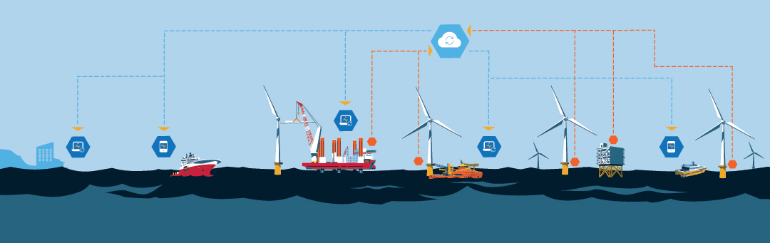 Offshore Wind Farm Lifecycle