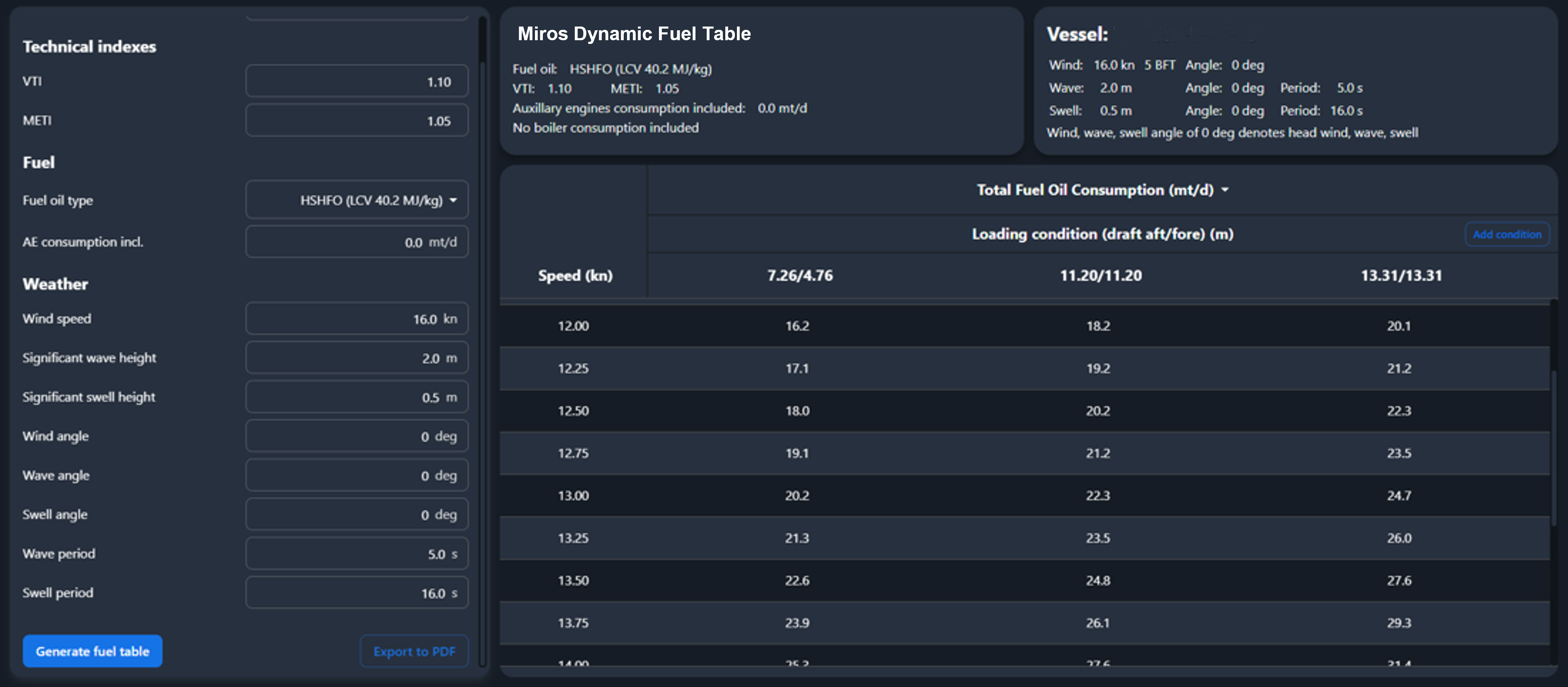 Miros Dynamic Fuel Table