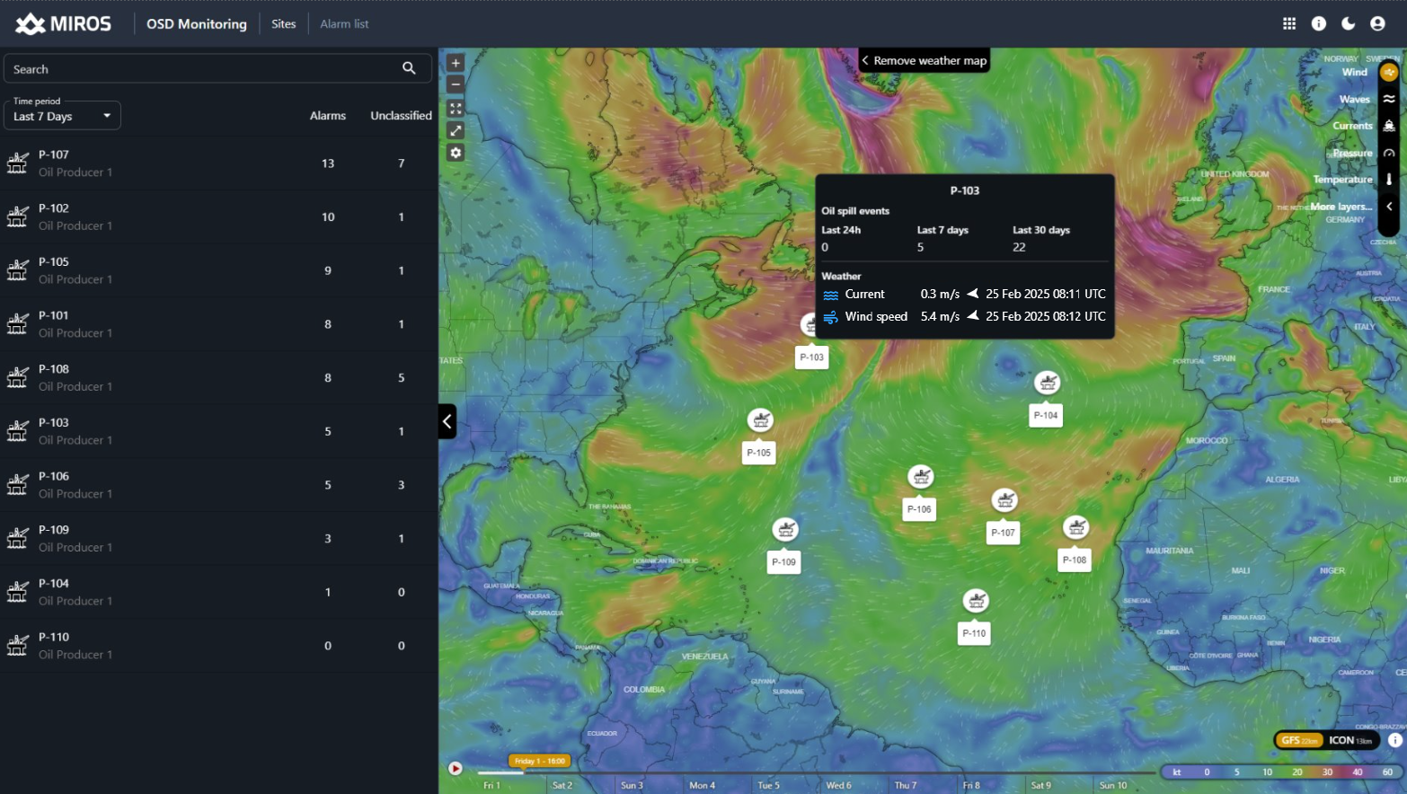 Miros OSD Monitoring dashboard sample