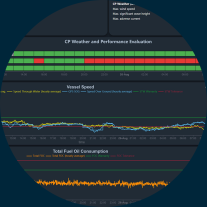 CP Performance